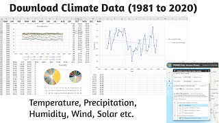 Climate Data Temperature Precipitation Humidity from 19812022 [upl. by Glanti]