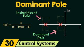 The Concept of Dominant Pole [upl. by Cheyney]