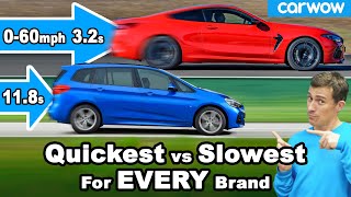 Quickest vs slowest car to 60mph of EVERY brand  RANKED [upl. by Elcin228]