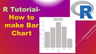 How to make Bar chart in R  RStudio [upl. by Vorfeld]