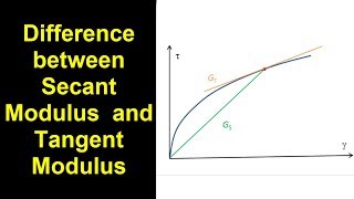 Difference between Tangent Modulus and Secant Modulus [upl. by Sadowski463]