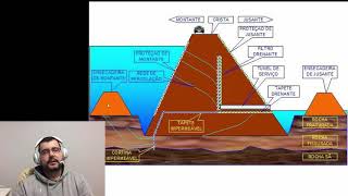 Aula 1  Barragens [upl. by Hartnett342]