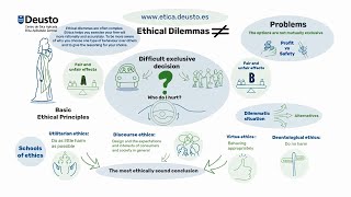 What is an ethical dilemma [upl. by Saturday]