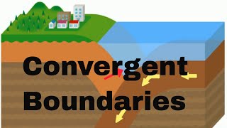 Convergent boundaries [upl. by Nuyh]