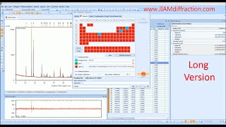 HighScore Plus Tutorial  Phase Identification Xray Diffraction  Long Version  JIAM Diffraction [upl. by Naleag]