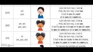 Les sons avec les gestes de BorelMaisonny  lecture [upl. by Dachia]