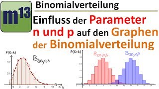 Binomialverteilung Einfluss von n und p auf den Graphen der Verteilung [upl. by Misa646]