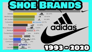 Most Popular Shoes Brands Google Trends  2004  2019 [upl. by Tybald]