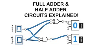 Binary Addition HalfAdder FullAdder Logic Gate Circuits CLEARLY EXPLAINED [upl. by Eula723]