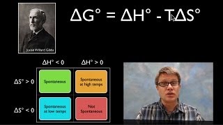 Using Gibbs Free Energy [upl. by Ramey778]