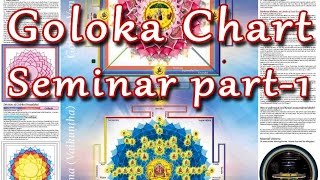 GOLOKA CHARTSeminarPart1 [upl. by Shanks]