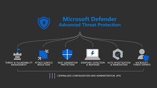 Microsoft Defender for Endpoint [upl. by Webber151]