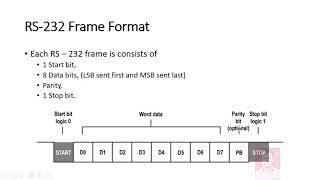 RS 232 Serial Communication Protocol [upl. by Hazlip]