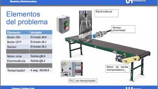 Programación PLC cinta transportadora con sensores [upl. by Nunnery261]