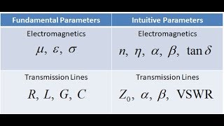 Lecture 4b  Transmission Line Parameters [upl. by Roselyn]