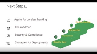 BIAN webinar  The essential foundation for a modern digital bank [upl. by Alleyne]