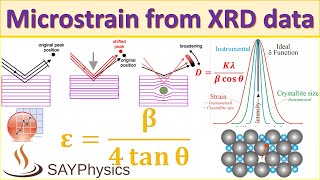 How to calculate microstrain from XRD data using origin [upl. by Kola]