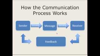 How the Communication Process Works [upl. by Ahsetan]