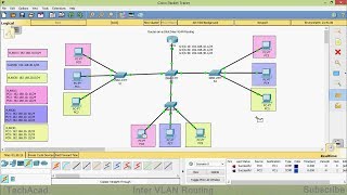 Router on a Stick InterVLAN Routing  CISCO Certification [upl. by Sorrows338]