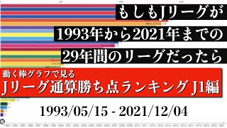 Jリーグ29年間の歴史上 最も多く勝ち点を稼いだチームは？？？総合順位がついに判明【通算勝ち点ランキング J1編】2022年版 Bar chart race [upl. by Thane]