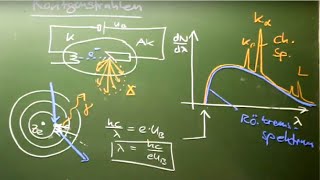 Zusammenfassung Röntgenstrahlung [upl. by Papert]