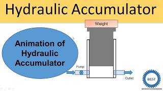 Hydraulic Accumulator With Animation [upl. by Acirretahs]