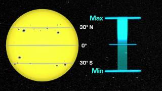 NASA  Solar Cycle [upl. by Teerprug]