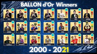 Ballon dOr Winners 20002021 [upl. by Zoltai]