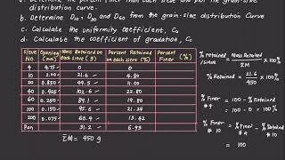 Soil Sieve Analysis [upl. by Akinorev]