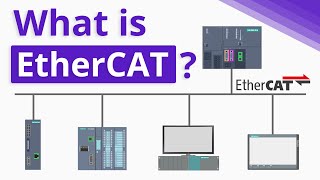 What is EtherCAT [upl. by Tatiania]