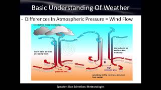 Basic Understanding of Weather  Weather Observing Course Chapter 1 [upl. by Naaman356]