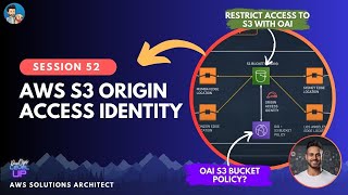 How to Restrict Access to Amazon S3 Content using Origin Access Identity  AWS CloudFront [upl. by Aneetsirk]