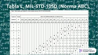 Ejemplo del uso de tablas de AQL [upl. by Ardnassela]