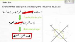 Transformación de Coordenadas  Geometría Analítica [upl. by Haliehs]