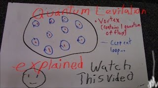 Quantum Levitation or Vortex Pinning Explained [upl. by Kcirredal340]